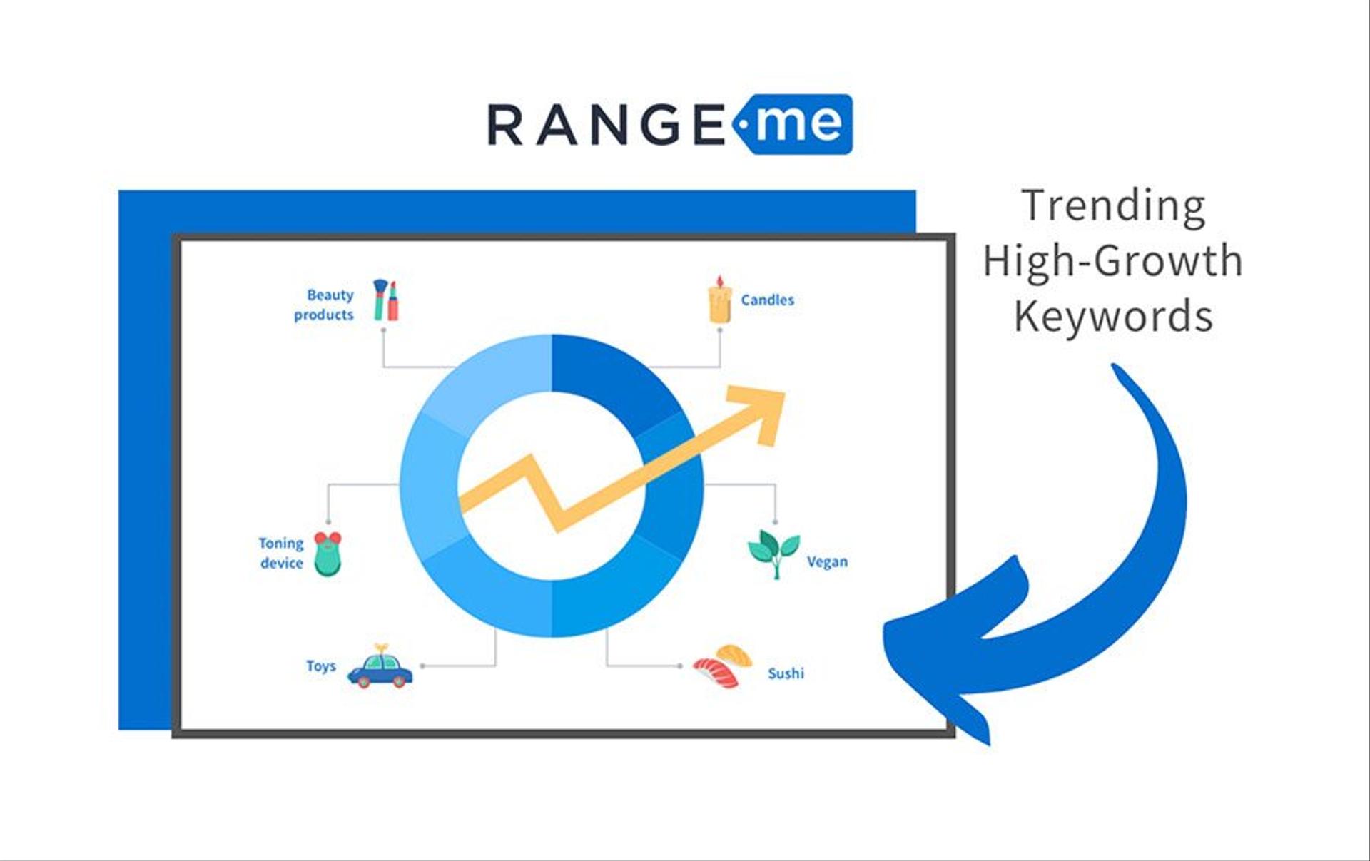 Revealed: the retail trends that will soon hit the shops - RangeMe product discovery insights