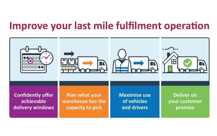 Paragon Enhances Last-Mile Fulfilment Software To Help Retailers Deliver Against Growing Customer Expectations.