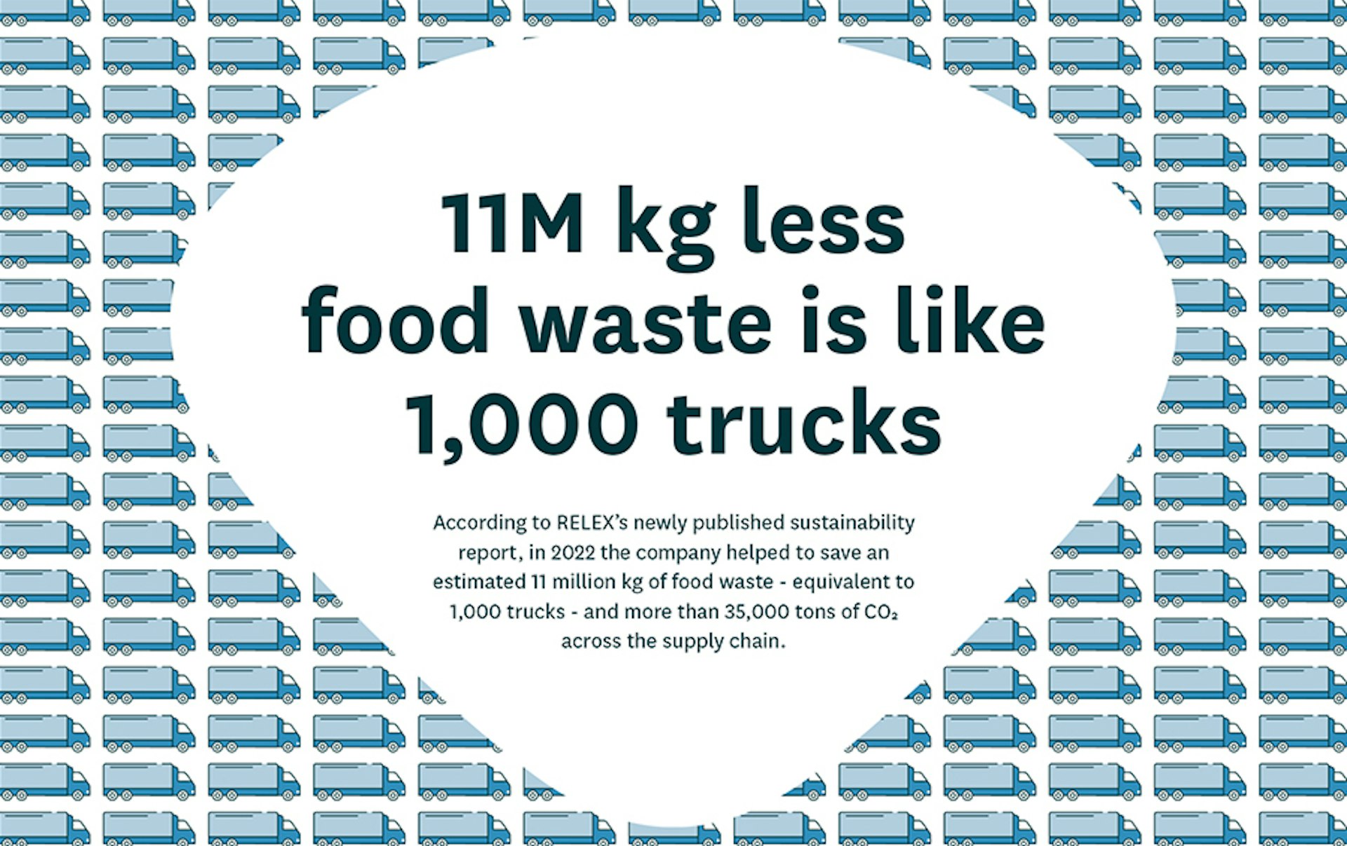 RELEX Solutions saves more than 11 million kg of food waste worldwide